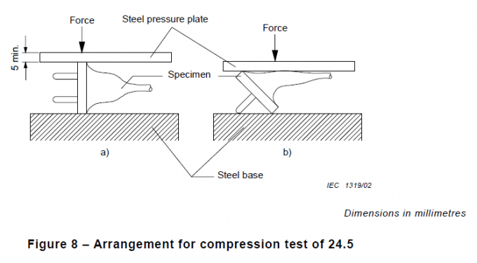 A figura 8 verificador do IEC 60884-1 do desempenho da resistência da compressão para a tomada 300N escolhe a estação de funcionamento 1