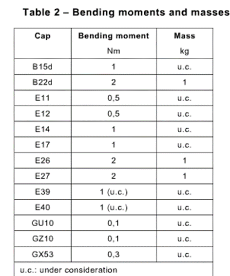Equipamento de teste da momento de flexão do Luminaire do IEC 60598-1 semi para o parafuso ou os suportes da lâmpada 0