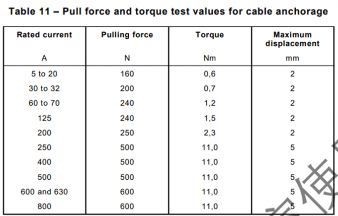 IEC60309-1 Interface de carga de equipamento de ensaio de força de tração e de binário de fixação de cabo 1