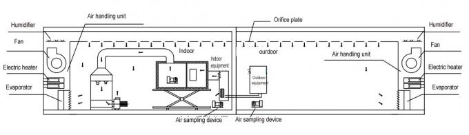 Teste do calorímetro do método da entalpia do ar do laboratório 3HP do uso eficaz da energia dos condicionadores de ar/bombas de calor 0