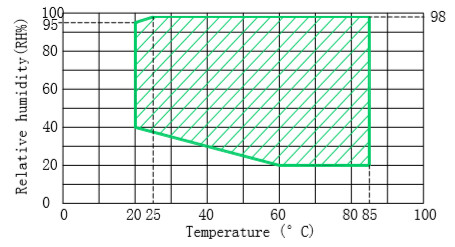Teste de alta temperatura do ciclismo térmico do equipamento de testes da bateria do IEC 62133 baixo/de exposição 0