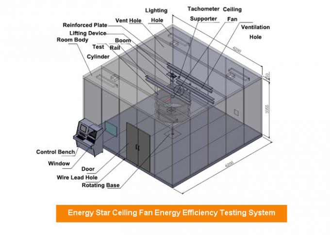 Temp. 76±2°F o laboratório de teste do uso eficaz da energia da umidade 50% de ENERGY STAR qualificou fãs de teto 1