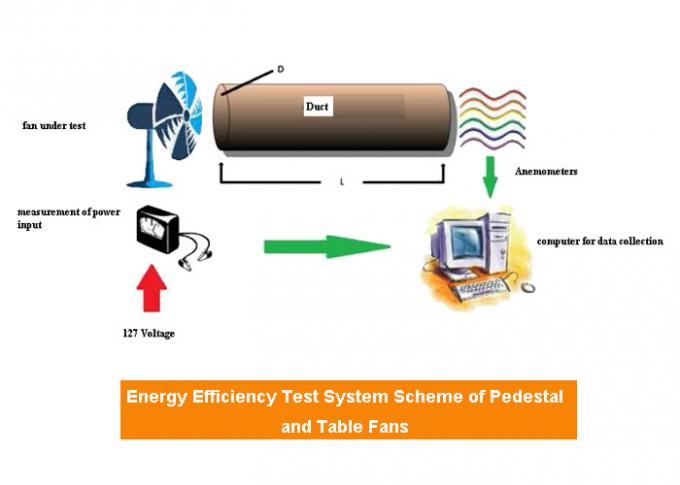 Temp. 23±5℃ laboratório de teste do uso eficaz da energia da umidade 50%±5% ENERGY STAR de fãs do suporte e de tabela 1