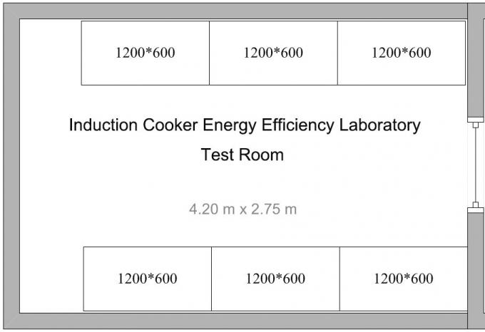 O uso eficaz da energia classifica o sistema de testes para fogões de indução dos fornos micro-ondas do agregado familiar 1