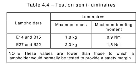 Equipamento de ensaio LED sem regra de passo IEC 60598-1 Teste de funcionamento da curva de semi-luz 0