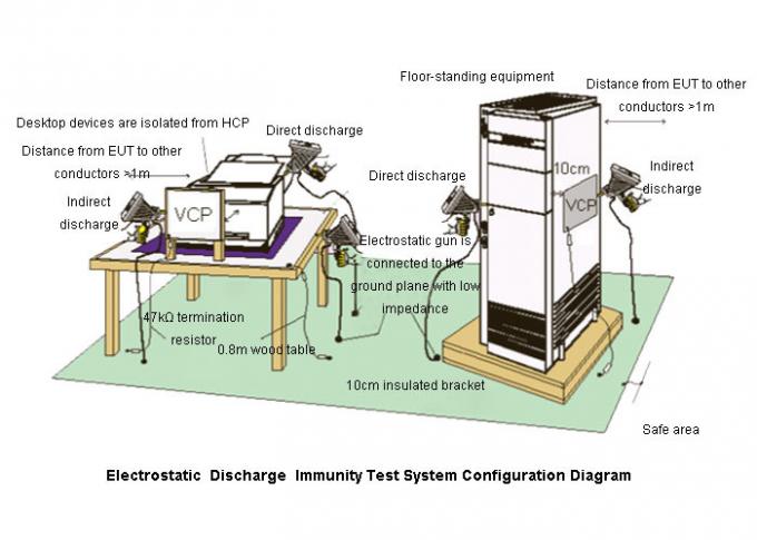 Gerador inteligente do ESD da imunidade da descarga 20KV eletrostática do IEC 61000-4-2 1