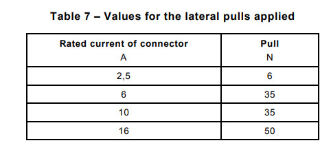 Figura 19 instrumento lateral 100N do IEC 60320-1 do teste puxando do acoplador 0