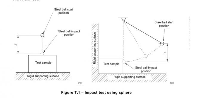Figura dispositivo horizontal e vertical da bola de aço do anexo T.6 do IEC 62368-1 de T.1 de impacto do teste 0