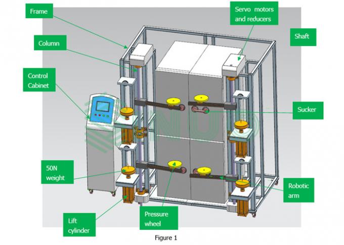 Porta automática do refrigerador IEC62552 aberta e máquina de teste próxima 0