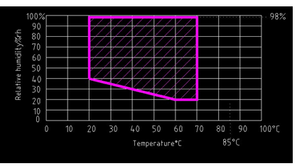 Câmara de clima alta da baixa temperatura da cláusula 12,9 do IEC 61851-1 0