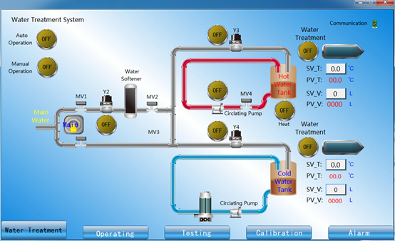 Sistema de fonte da água IEC60456 para o teste de desempenho da máquina de lavar 3