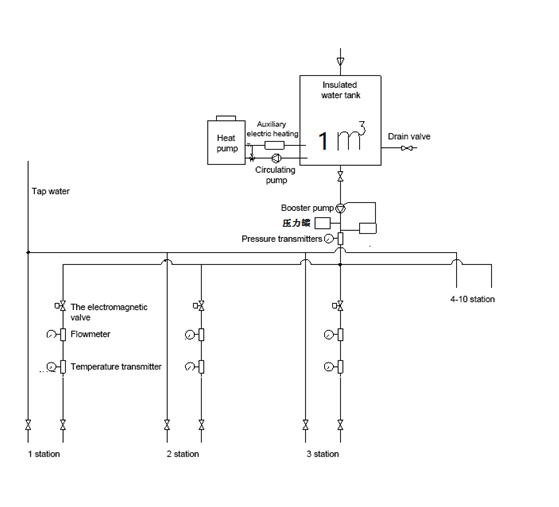 Sistema de fonte da água IEC60456 para o teste de desempenho da máquina de lavar 1