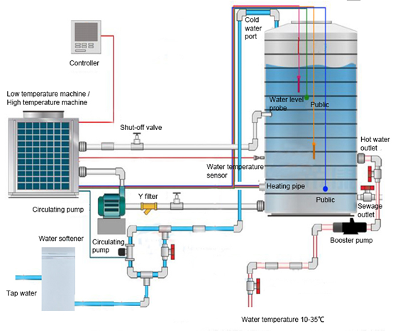 Sistema de fonte da água IEC60456 para o teste de desempenho da máquina de lavar 0