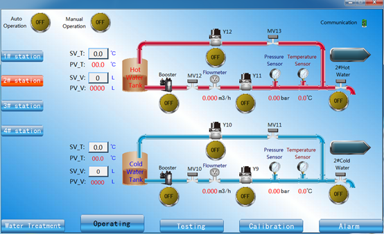 Sistema de fonte da água IEC60456 para o teste de desempenho da máquina de lavar 4