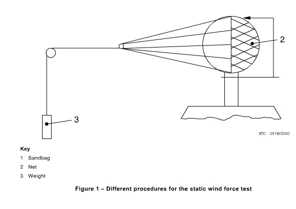 O Mastro-braço do IEC 60598-2-3 montou o dispositivo estático do teste da força do vento das luminares 1