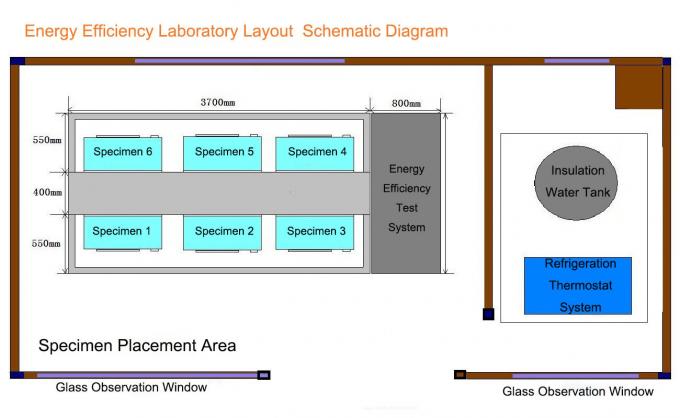 Laboratório de testes do uso eficaz da energia para calefatores bondes do armazenamento da água 4/6/8/10 estações 1