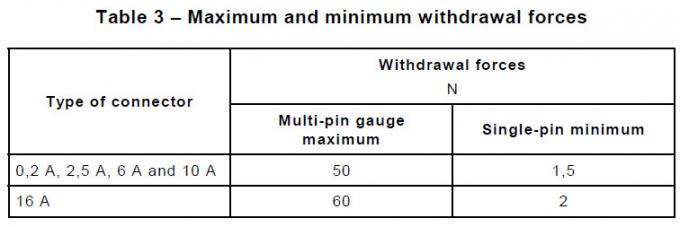 Instrumento mínimo máximo do teste da retirada da força do acoplador do IEC 60320-1 0